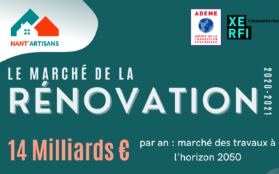 Le marché de la rénovation : un secteur avec des perspectives ambitieuses